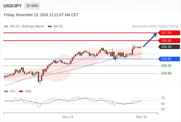 2024年11月15日-Trading Central每日策略早报