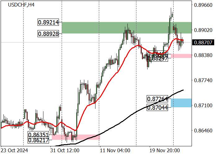 USD/CHF: FRANC MẠNH LÊN SAU KHI CÔNG BỐ DỮ LIỆU VIỆC LÀM