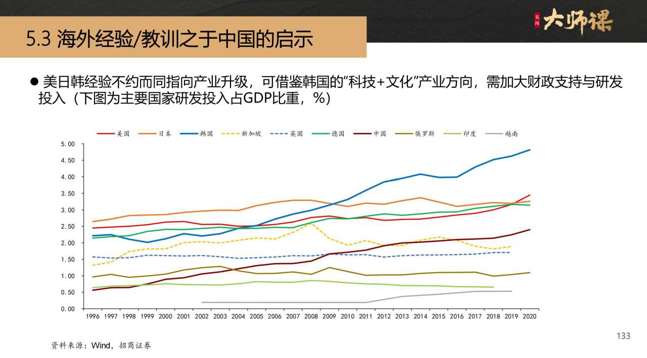 海外教训：拉美因何跌入中等收入陷阱？【银发时代5.3】