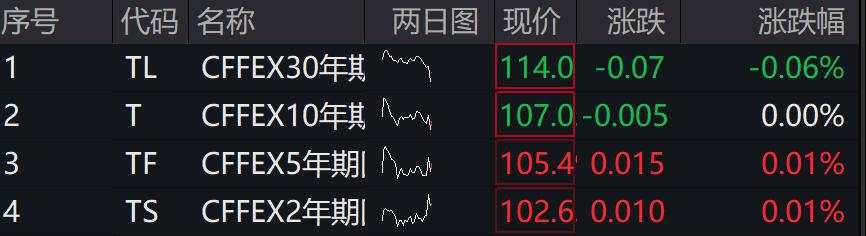 A股三大指数下跌，有色、5G通信、消费领跌，谷子经济继续活跃，港股下挫