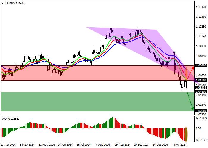 EUR/USD: EU inflation statistics confirm the effectiveness of the ECB's monetary policy
