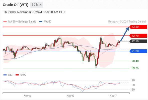 2024年11月7日-Trading Central每日策略午报