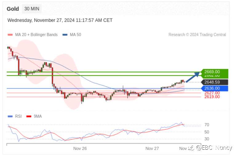 TradingCentral每日分析:欧美黄金