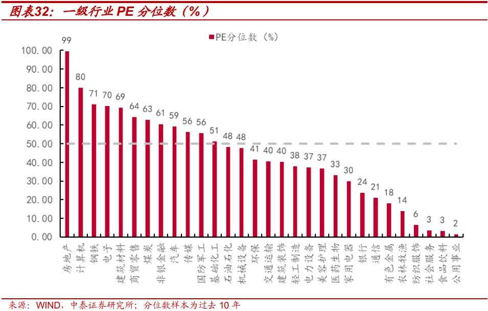 当前的行业“定价权”在谁手里？