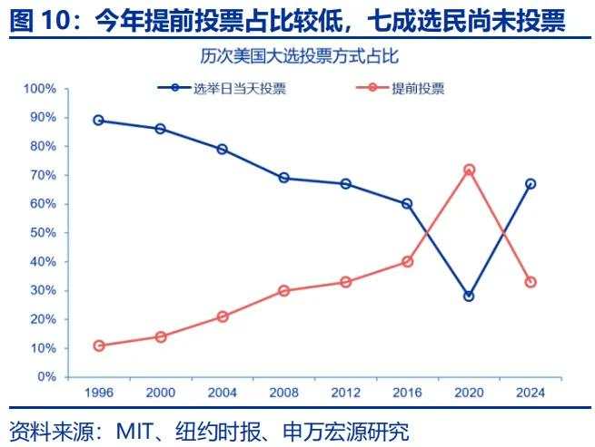 “哈里斯交易”逆袭？