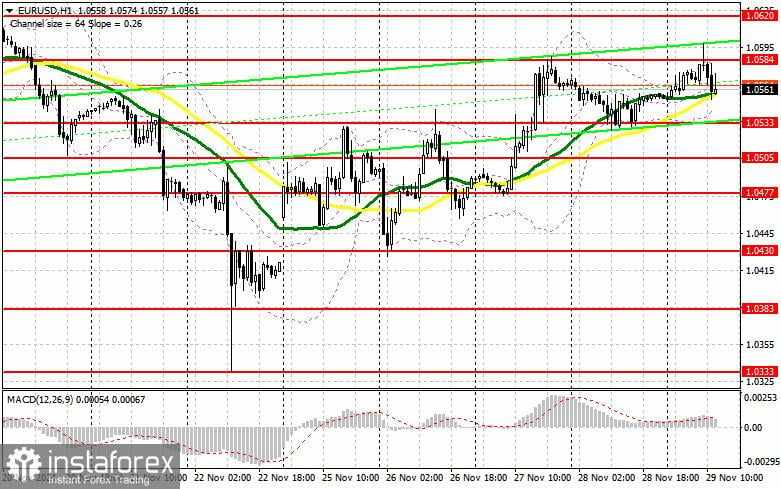 EUR/USD: Rencana Trading untuk Sesi AS pada 29 November (Tinjauan Trading Pagi) — Pembeli Gagal Melewati 1,0584