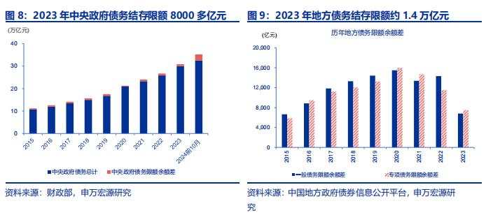 财政预算调整，有何经验参考？