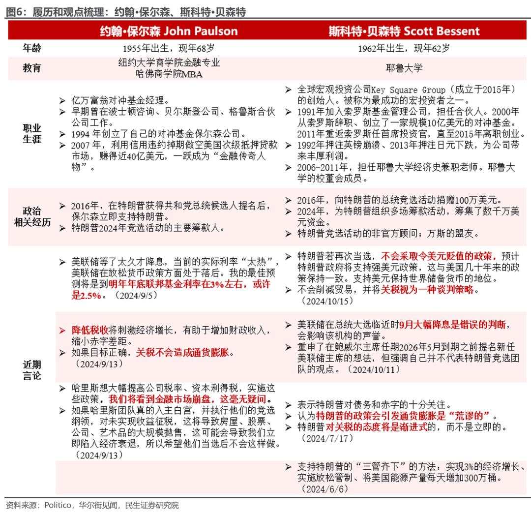 市场下一个焦点：特朗普的财长和贸易代表，会是谁？马斯克什么职位？