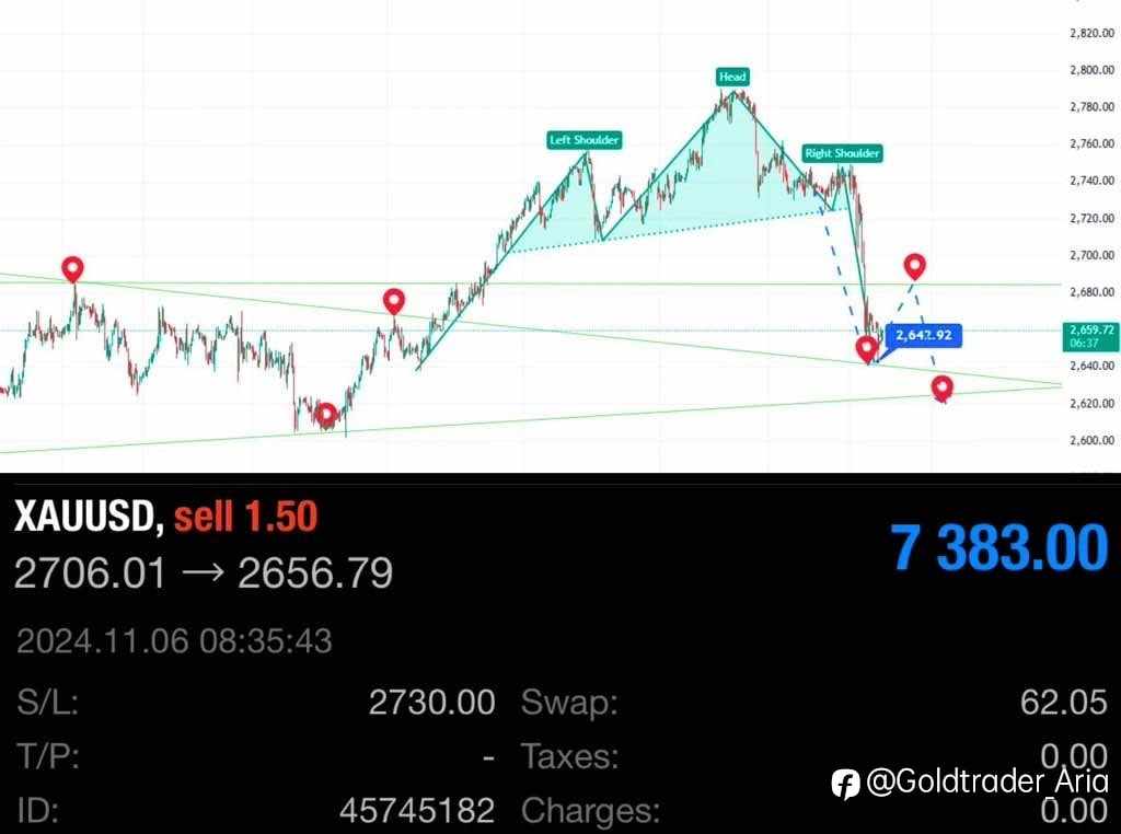 Next, gold will move towards 2537