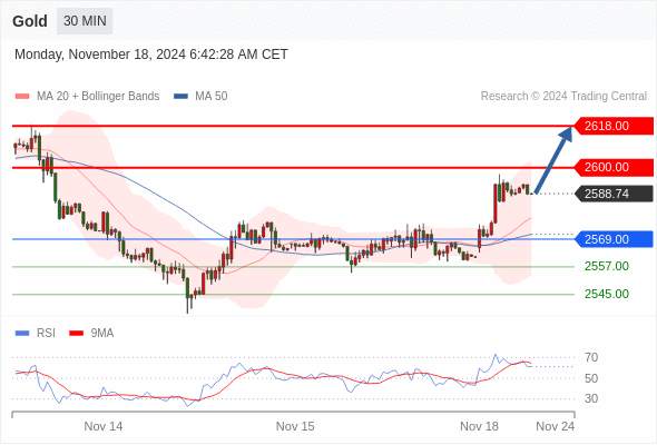 2024年11月18日-Trading Central每日策略午报