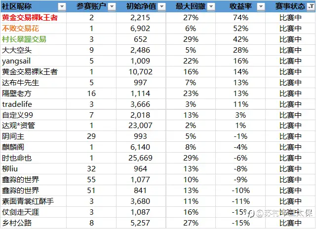 “5%盈利挑战赛”战绩播报-11