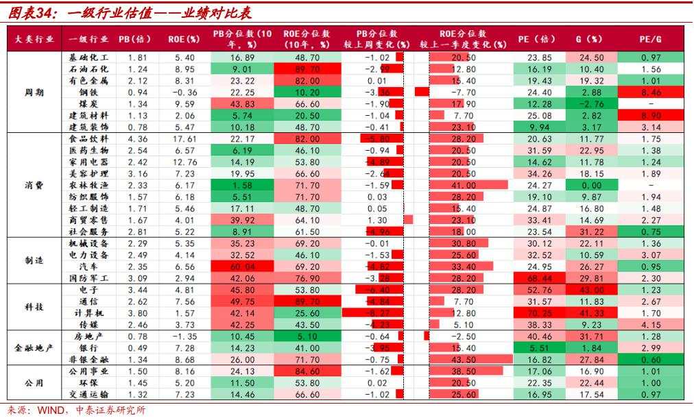 当前的行业“定价权”在谁手里？