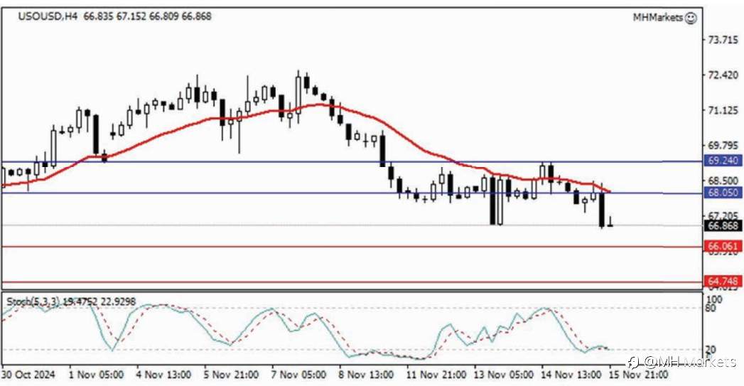 MH Markets 市场分析 2024-11-18