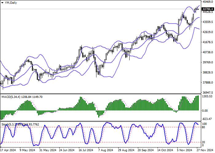 DJIA: Market focus is on minutes from US Federal Reserve monetary policy meeting