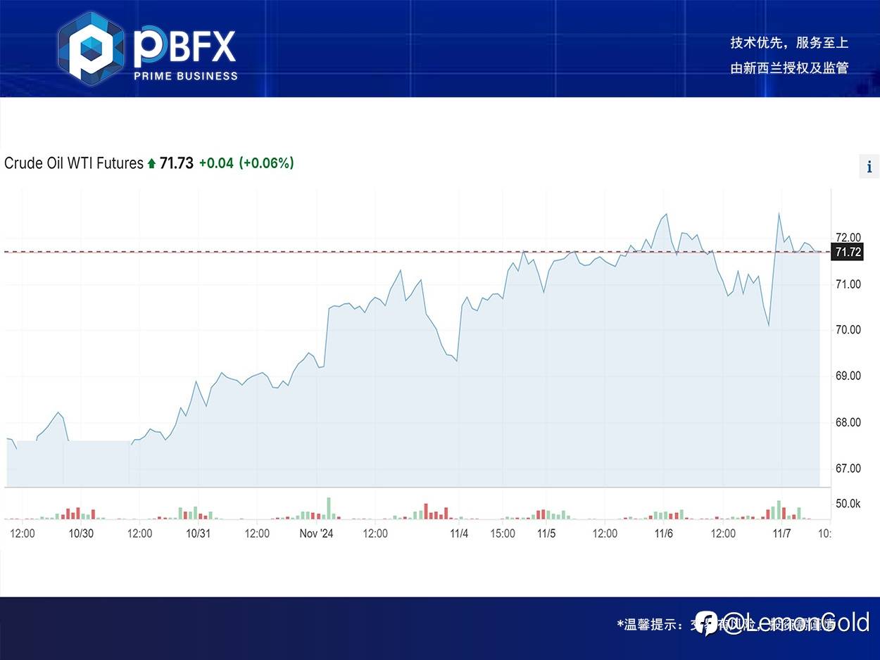 【PBFX | PBFX India】U.S. crude oil WTI fell 0.4%