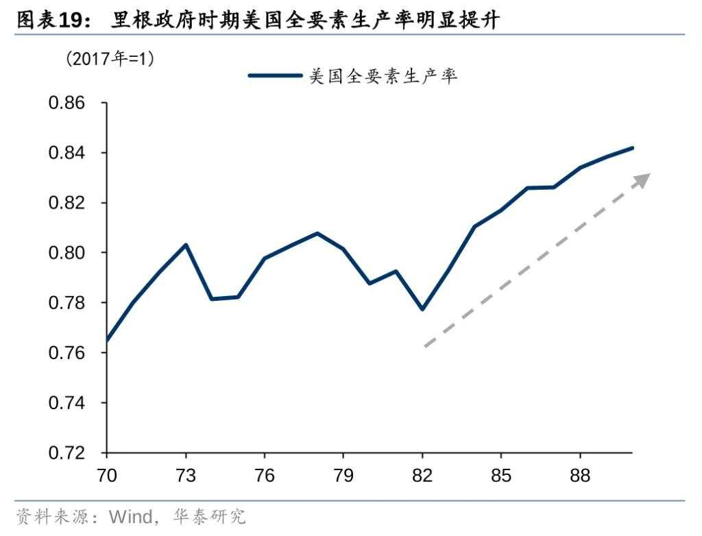 从美元循环视角看特朗普2.0