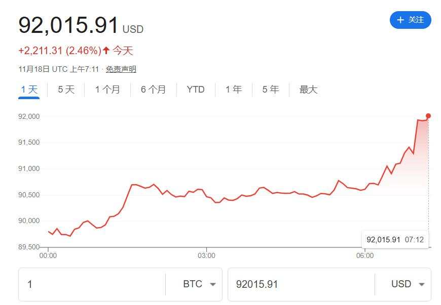 亚太股市涨跌不一，商品反弹、黄金结束六连跌，比特币涨超2%