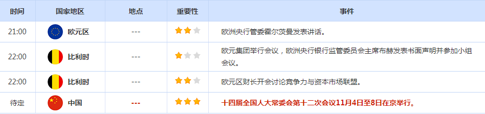CWG资讯：美国10月非农暴跌，美元盘中回调后再上涨；美国大选携手美联储决议本周来袭，多数分析师和散户仍看