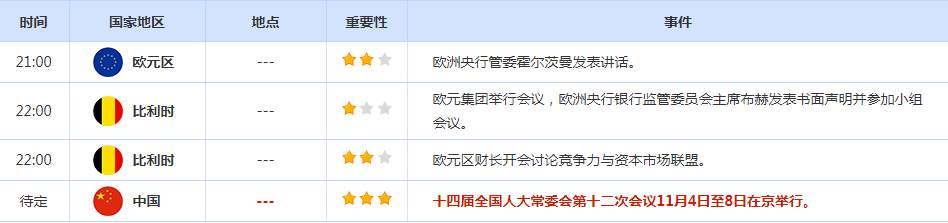 CWG资讯：美国10月非农暴跌，美元盘中回调后再上涨；美国大选携手美联储决议本周来袭，多数分析师和散户仍看