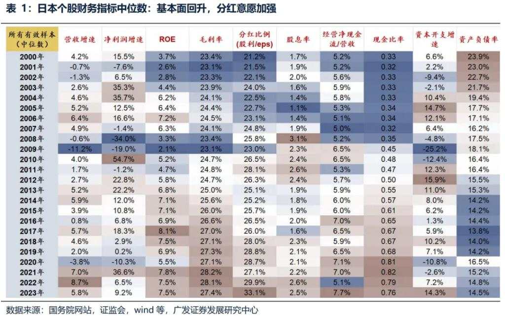 日股大力推进市值管理，能否让破净股逆袭？