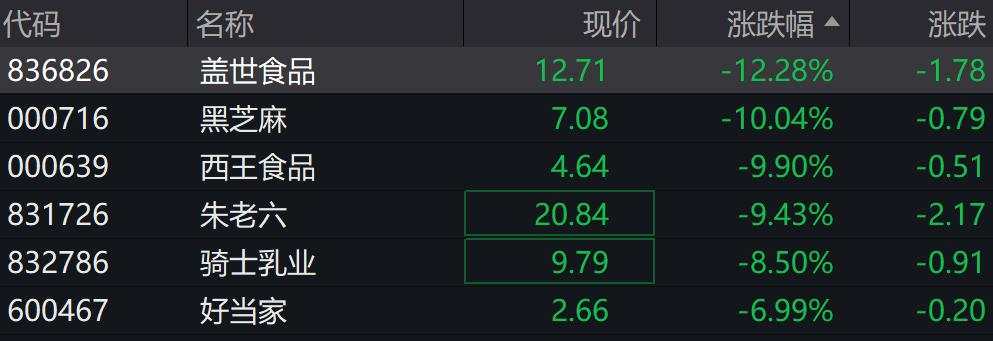 A股低开高走，创业板指涨超1%，半导体芯片、商业航天、光伏、锂电池等方向领涨