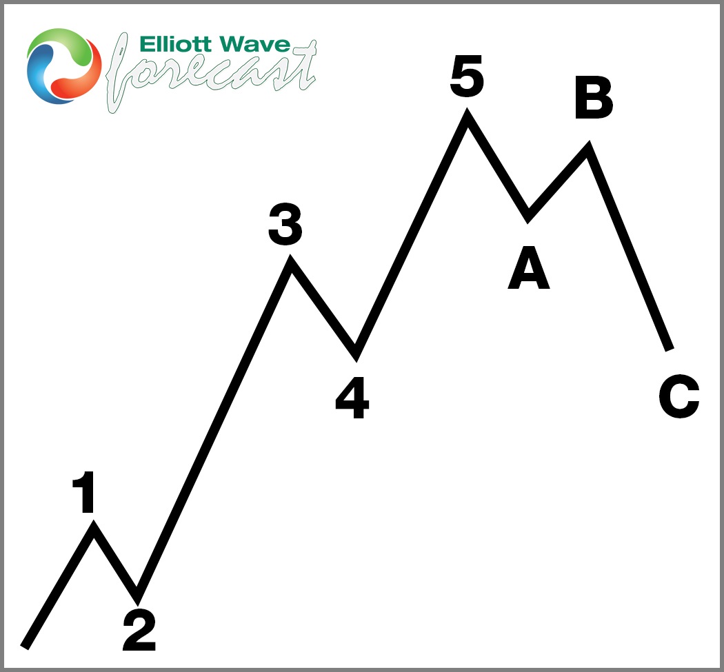 Novo Nordisk A/S $NVO: Prepare for a Potential Rally as Elliott Wave Signals a Bullish Move.