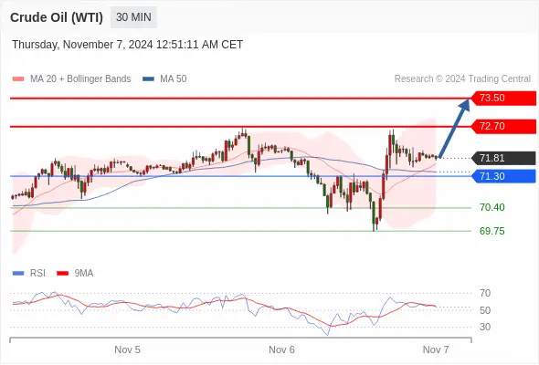 2024年11月7日-Trading Central每日策略早报