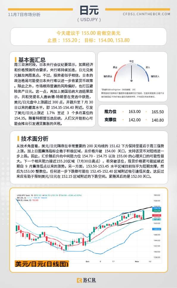 BCR每日早评及分析-2024年11月7日