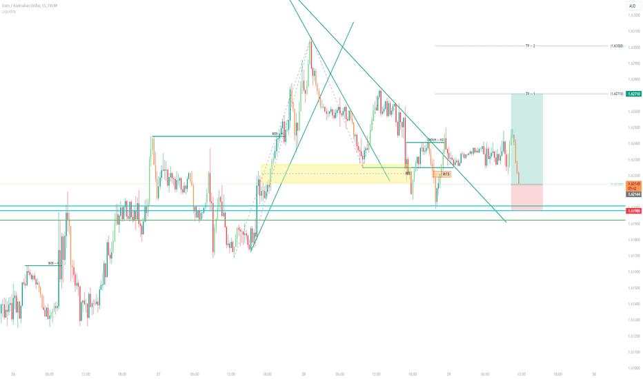 Trade #1 EURAUD