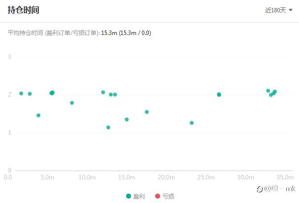 S15交易大赛11月18日赛事周报