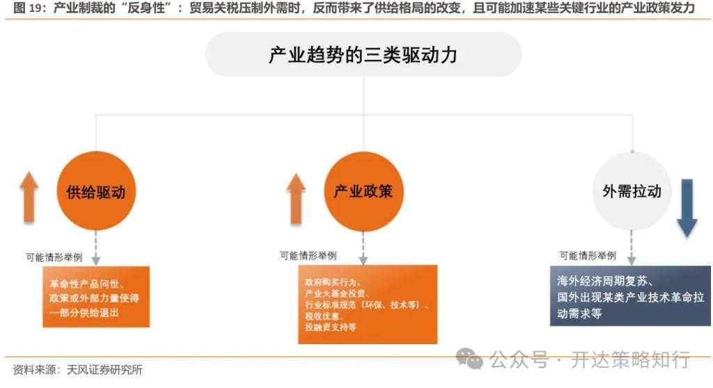 关税压力下的突围路径