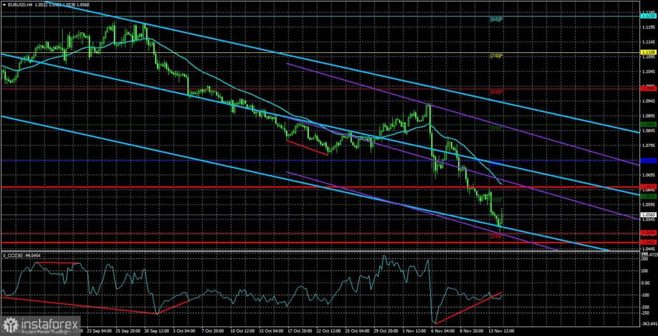 Gambaran Umum EUR/USD pada 15 November; Euro Tetap di Titik Terendah