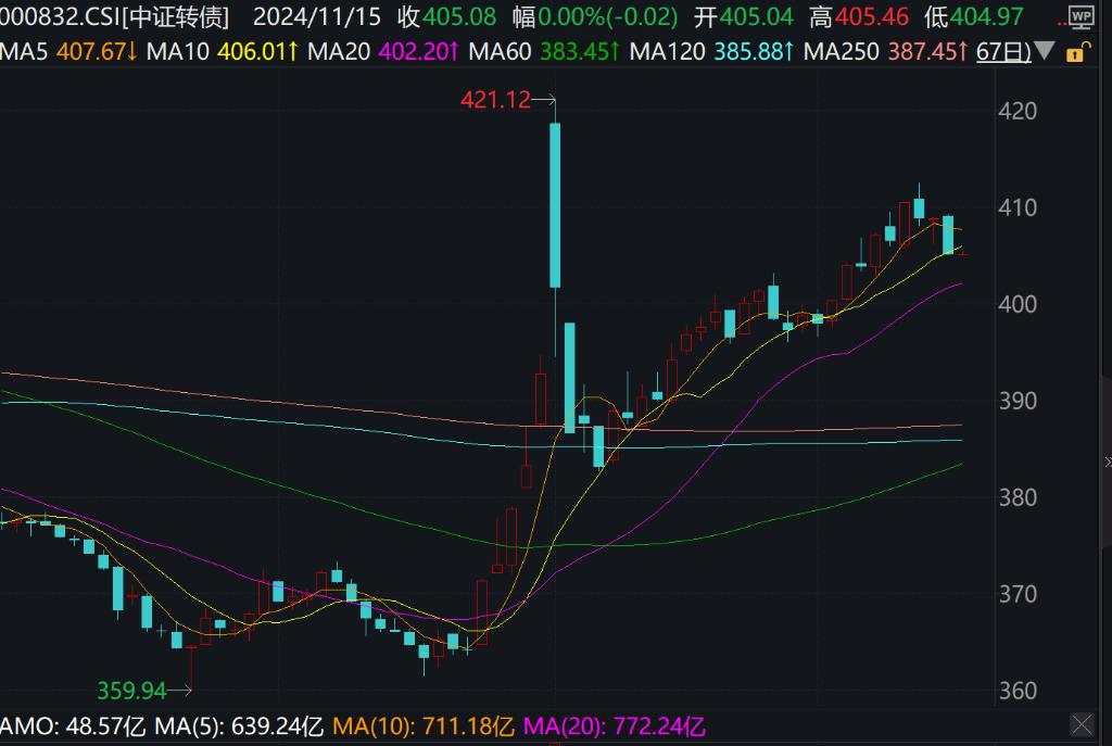 A股涨跌不一，港股上扬，传媒、AI涨幅居前，新能源车、军工领跌