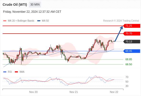 2024年11月22日-Trading Central每日策略早报