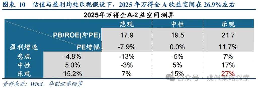 华创：涨幅可能不止于此