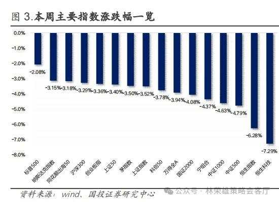 A股风险偏好回落了，怎么办！