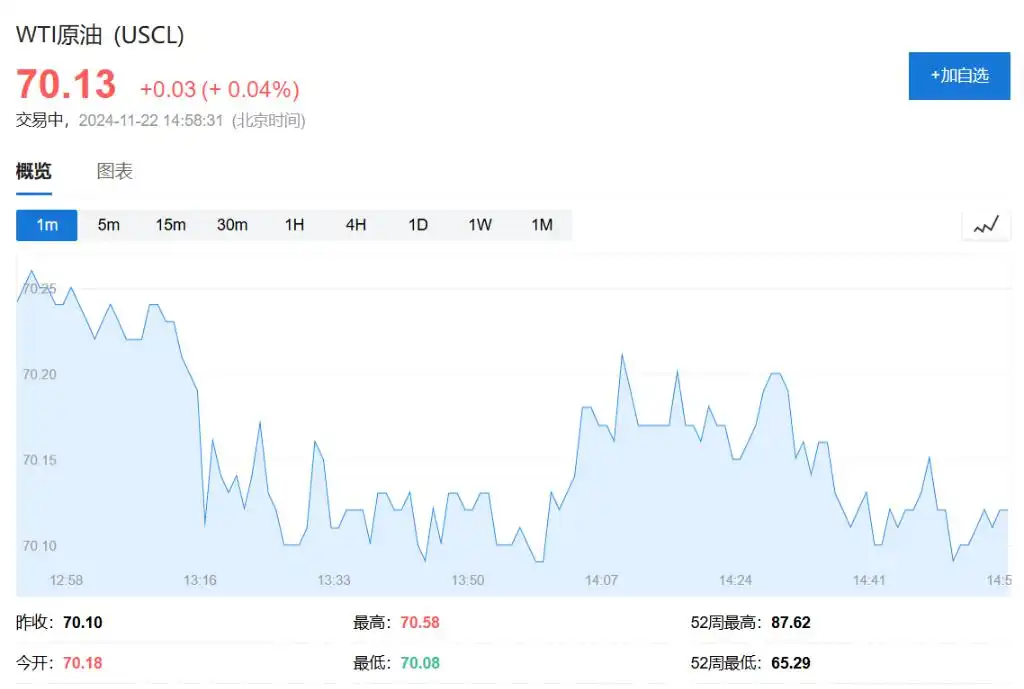 亚太股指多数上涨，比特币逼近10万美元，黄金走升，美元攀升至13个月高点