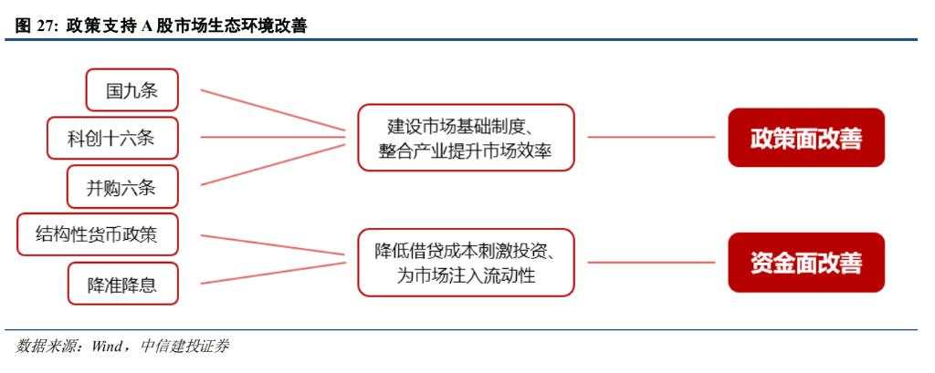 中信证券展望A股2025：从“流动性牛”到“基本面牛”