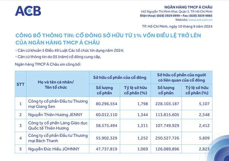 Hệ sinh thái Âu Lạc của nữ đại gia Ngô Thu Thúy: Từ 'ông lớn' vận tải biển nắm quỹ đất KCN khủng đến 'rót' vốn vào ngân hàng, bất động sản