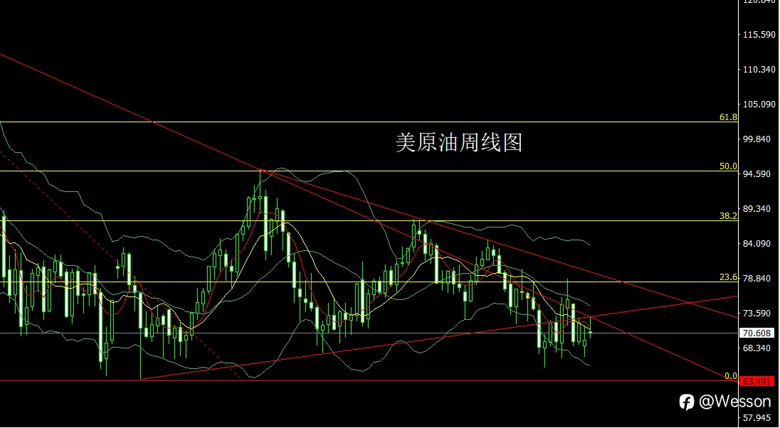 11月11日:强势美指压商品,金银大阴空后多