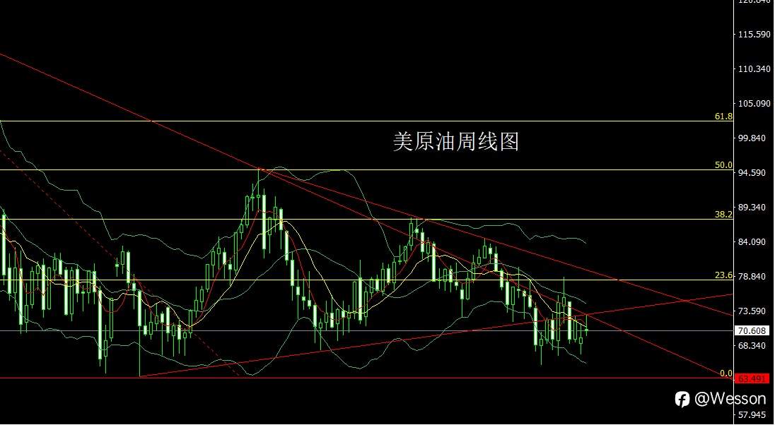 11月11日：强势美指压商品，金银大阴空后多
