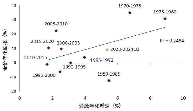 中金：黄金长期最终的风险是AI