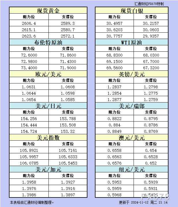 美市 纽元 瑞郎 汇通 阻力位 一览