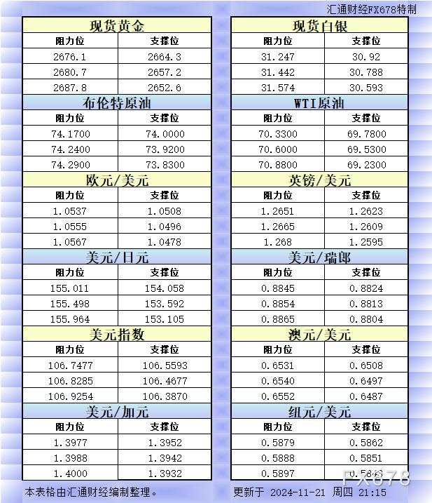 美市 纽元 瑞郎 汇通 阻力位 一览