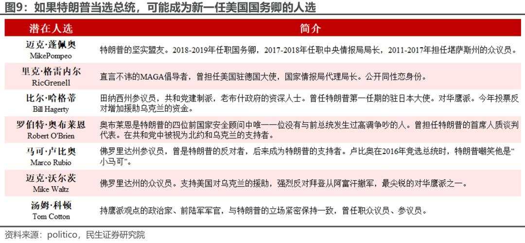 市场下一个焦点：特朗普的财长和贸易代表，会是谁？马斯克什么职位？