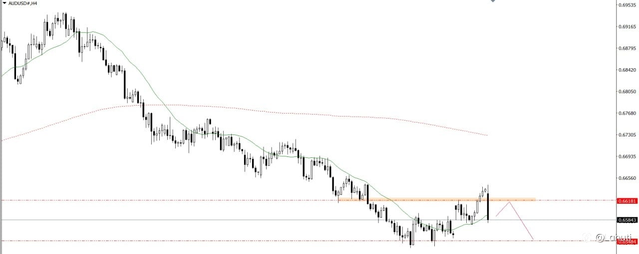 PLAN TRADE 6/11/24