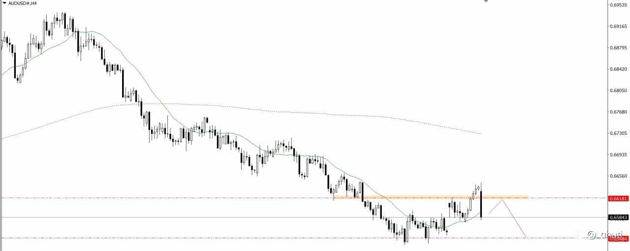 PLAN TRADE 6/11/24