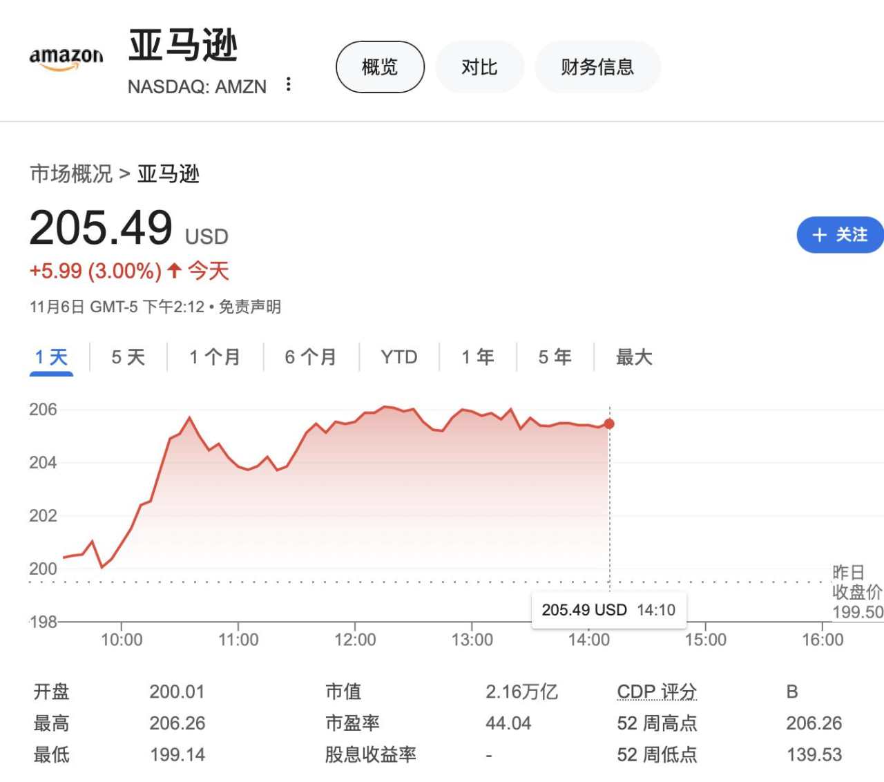 大型科技公司掌门人纷纷祝贺特朗普胜选，他们还说了什么？