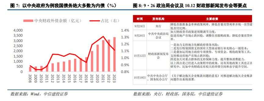 欧元区“化债牛”启示录