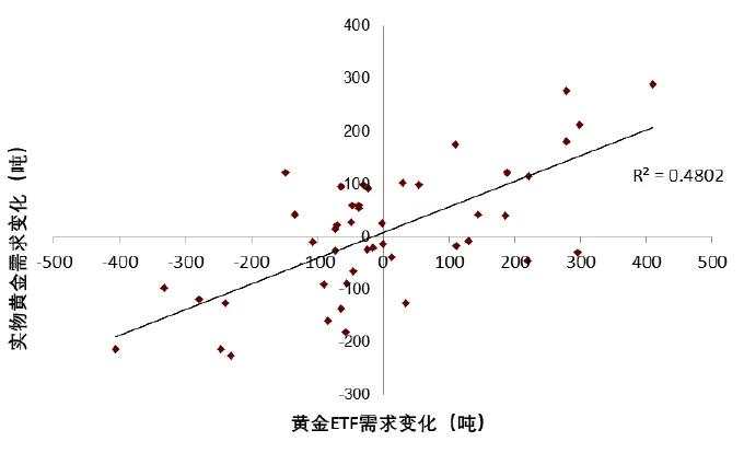 中金：黄金长期最终的风险是AI